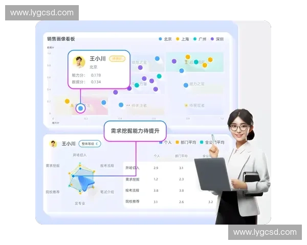 基于体能评分系统的全面评估与优化方案探索